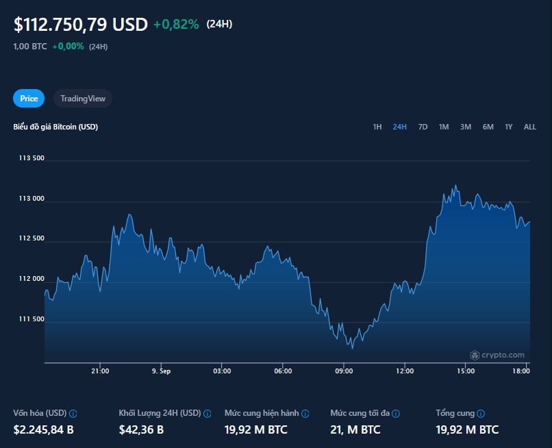 giá btc nivex
